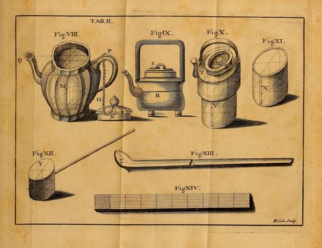 Illustration af teudstyr fra 1600-tallet