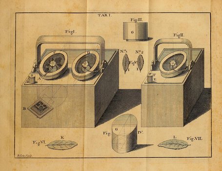 Illustration af teudstyr fra 1600-tallet