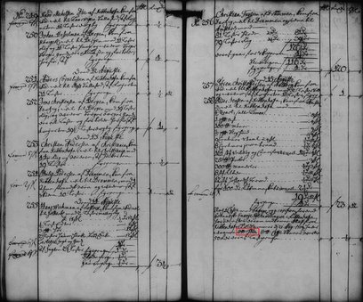 Udsnit af Øresundstoldens protokol, 1709