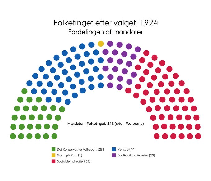 Mandatfordelingen i 1924