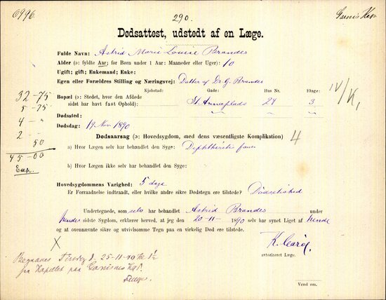 Dødsattesten for Astrid Marie Louise Brandes fra den 20. november 1890