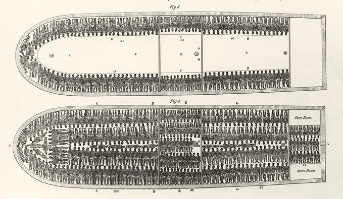 A diagram of the British slave ship Brooks from c. 1808