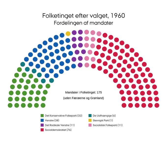 Mandatfordelingen i 1960