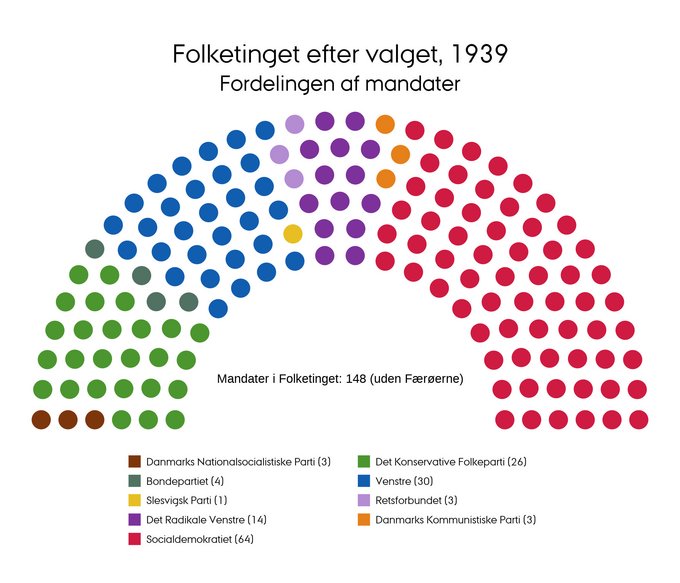 Mandatfordelingen i 1939