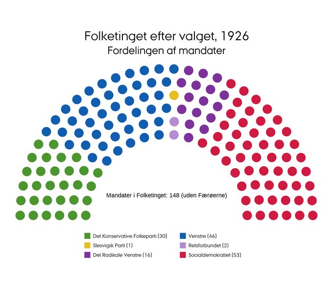 Mandatfordelingen i 1926
