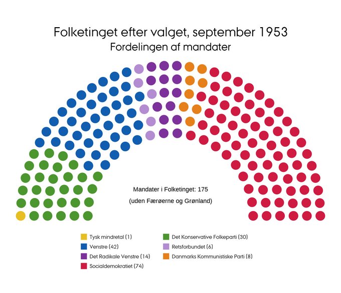 Mandatfordelingen i september 1953