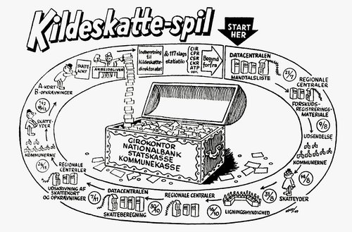Kildeskatte-spil