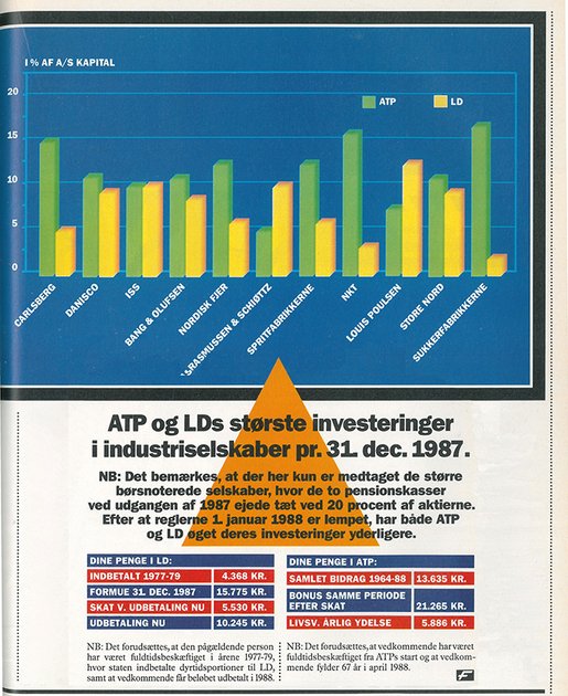 Udklip fra SiD's medlemsblad Fagbladet