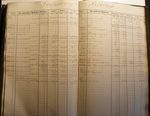 hovedbog for inddrivelse af den såkaldte seksprocentsskat - her for Svendborg købsstad, 1812