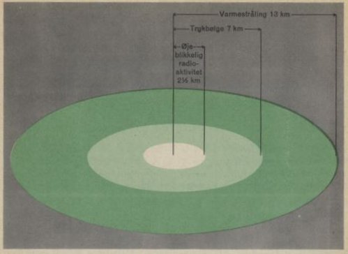 [Fig. 1] Radius for kernevåbnets forskellige virkninger