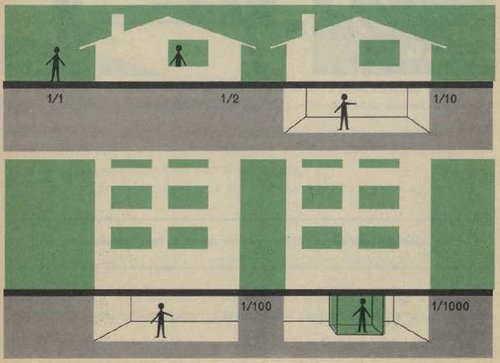 [Fig. 3] Effekten af radioaktiv stråling med forskellige typer beskyttelse