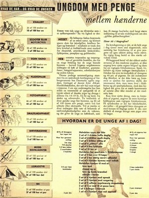 Artikel i Samvirke: Ungdom med penge