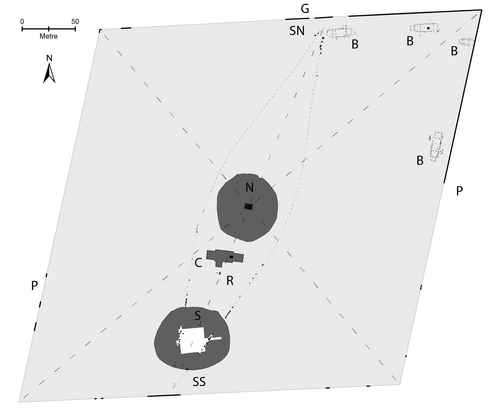 Plan af Jellingmonumenterne 