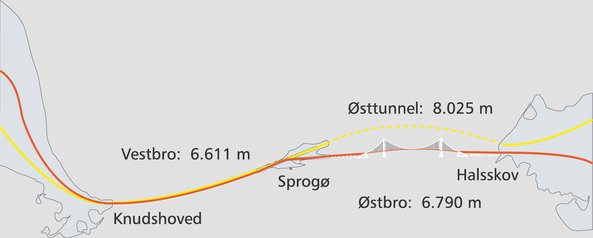 Storebæltsforbindelsen, grafik